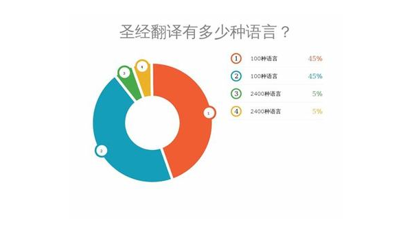 随州选择最佳App开发公司：技术实力与市场声誉的结合