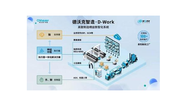 随州提升企业竞争力：工业软件定制开发的全面指南